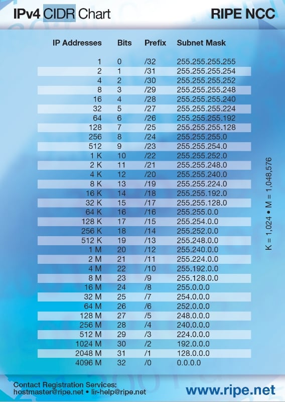 blank subnet mask table