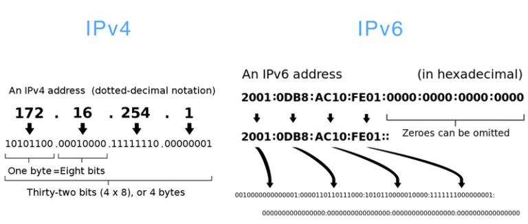how to set ipv6 address manually