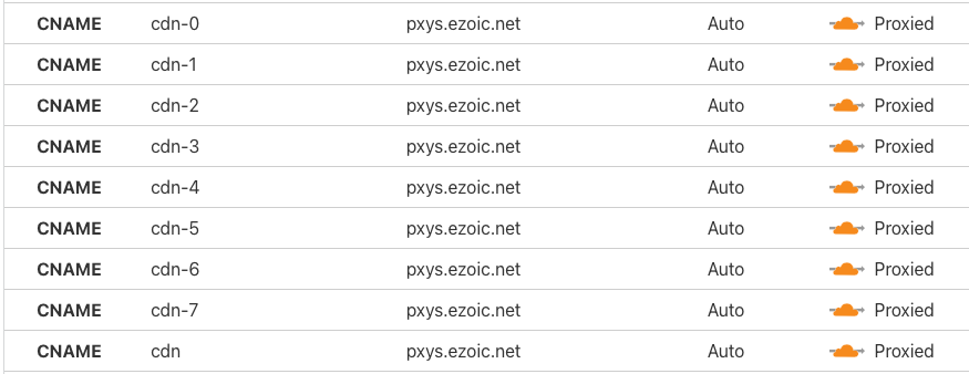 The Perfect Ezoic Performance Setup using Cloudflare and Litespeed