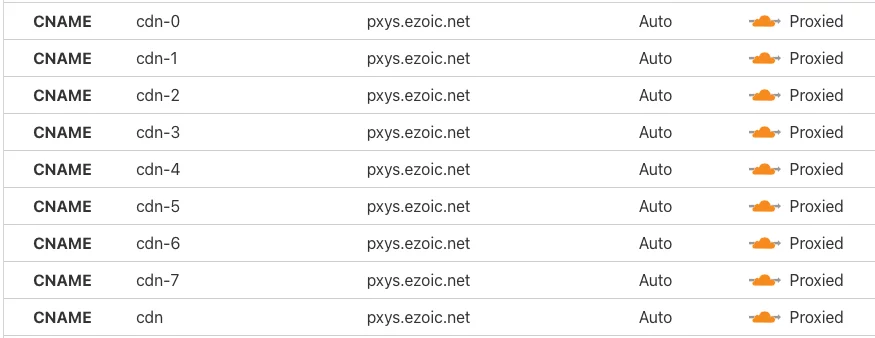 The Perfect Ezoic Performance Setup using Cloudflare and Litespeed
